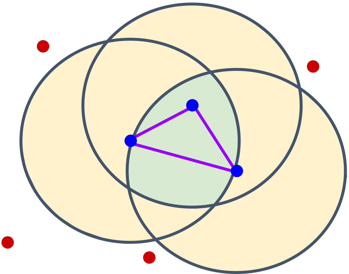 DANN-DG domain generalization geometry figure