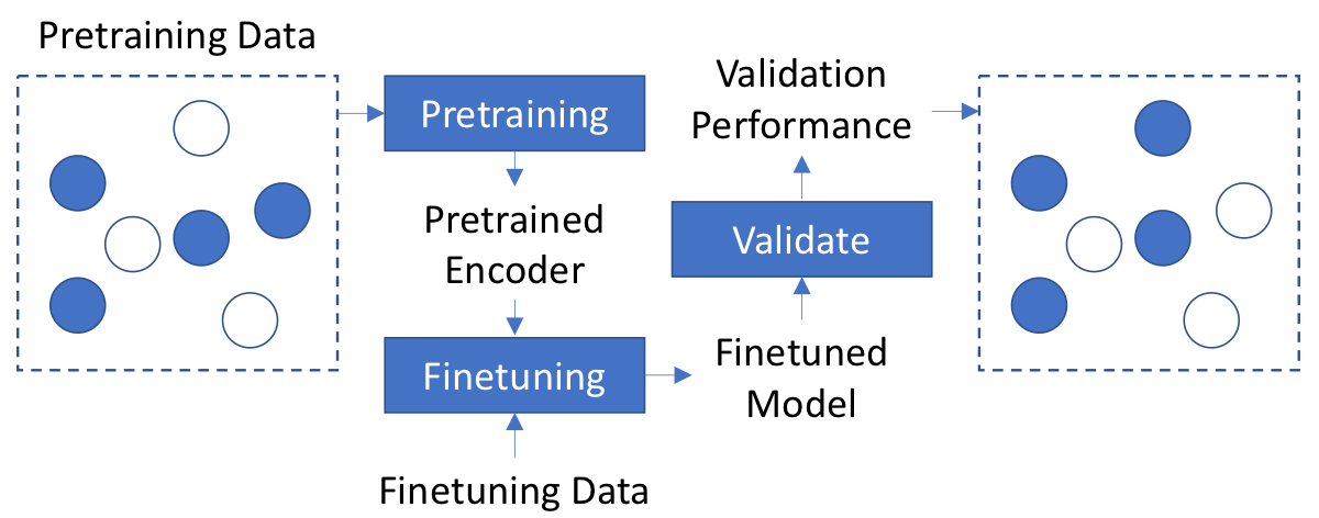 Learning by Ignoring process illustration figure