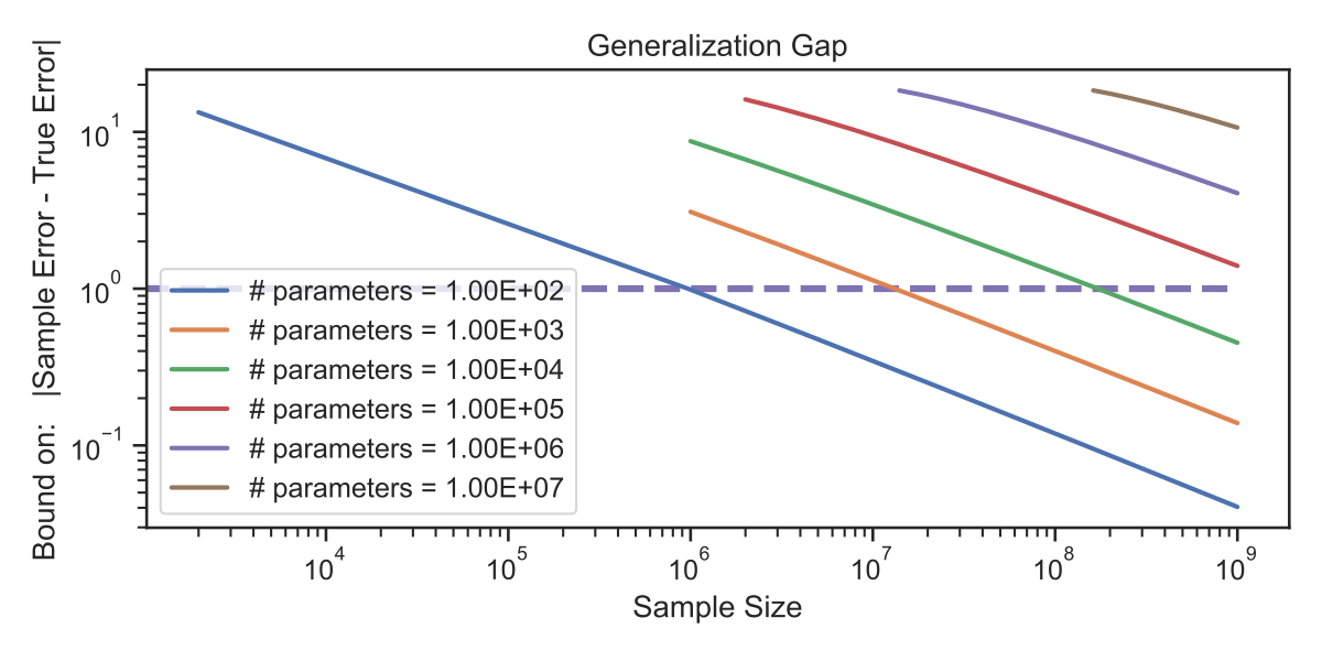 PAC Bayesian Medical Imaging generalization bound figure