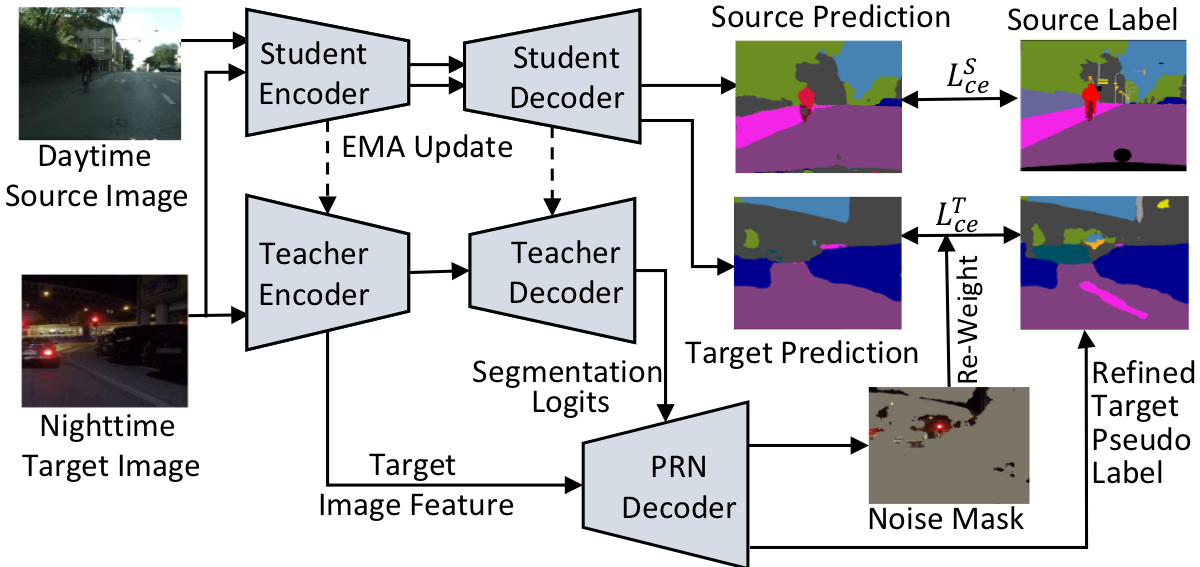 Pseudo Label Self-Refinement method framework figure